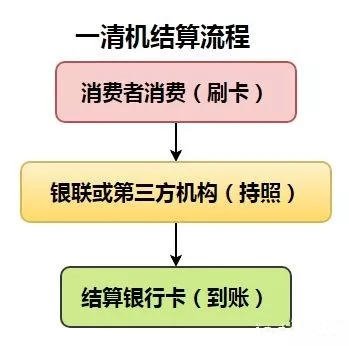 區(qū)分一清機(jī)和二清機(jī)