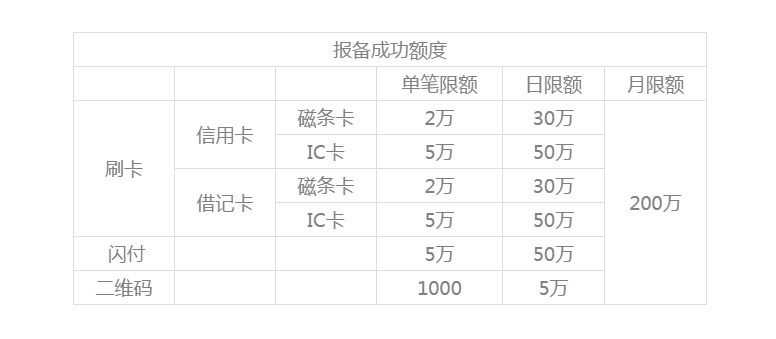 銀盛通EPOS機運營規則？