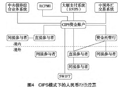 網上支付跨行清算系統(tǒng)工作原理