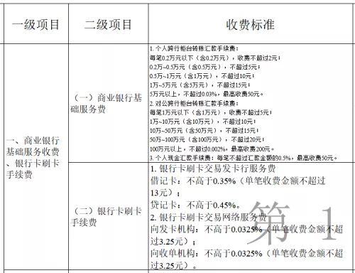 發改委明確銀行卡費率標準：貸記卡交易不超過0.45%