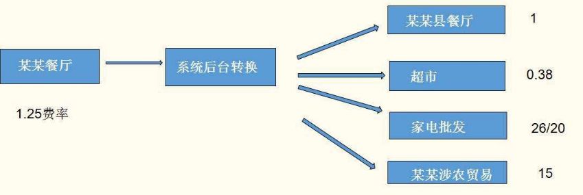 pos機分潤是終身嗎？拉卡拉告訴您！